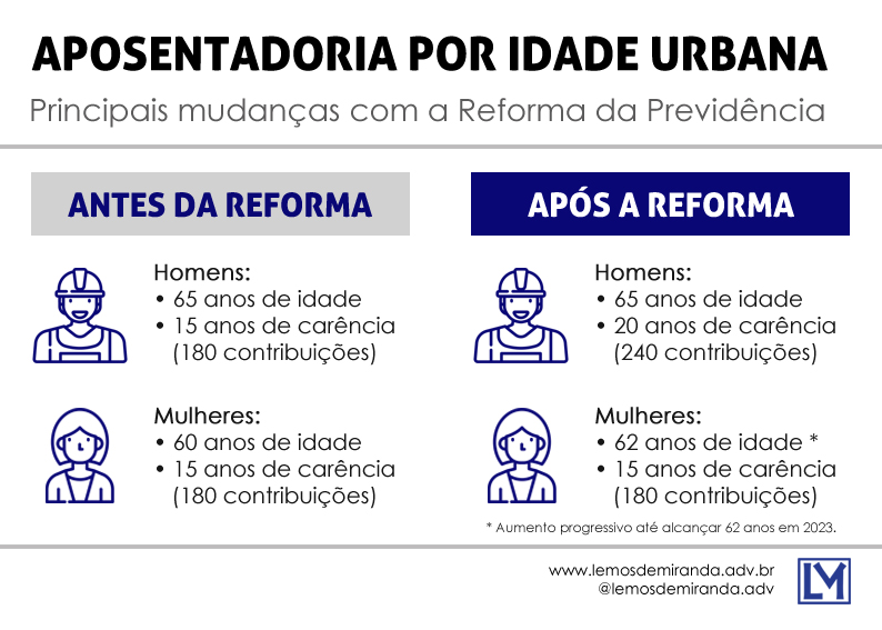 Aposentadoria Por Idade Entenda Seus Direitos Após A Reforma 0253