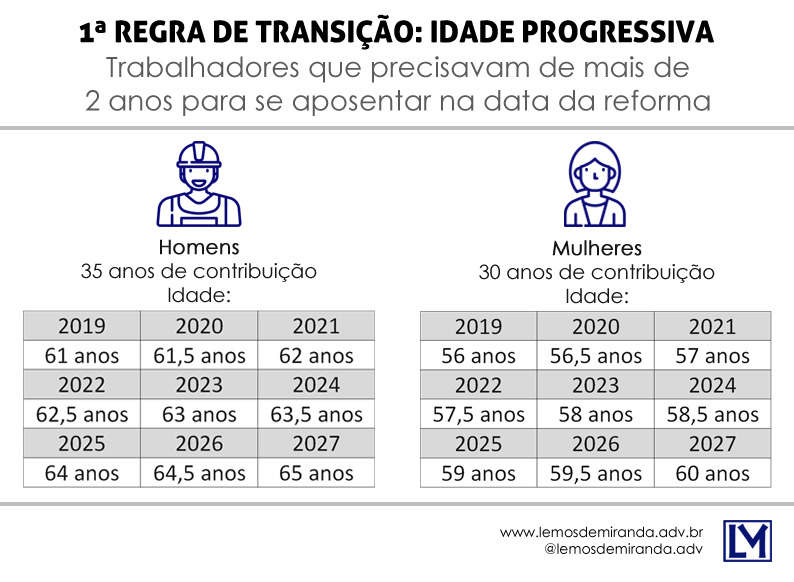 Aposentadoria Por Tempo De Contribui O Entenda Os Seus Direitos