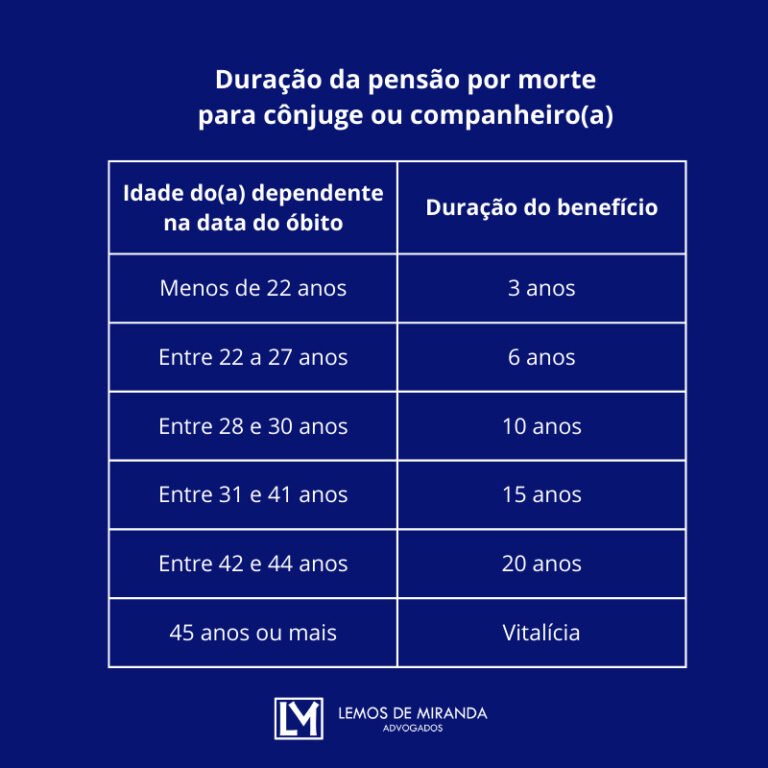 Pensão por morte: guia completo e atualizado (2026)