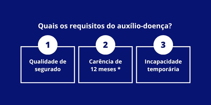 Quais os Requisitos do Auxílio-Doença