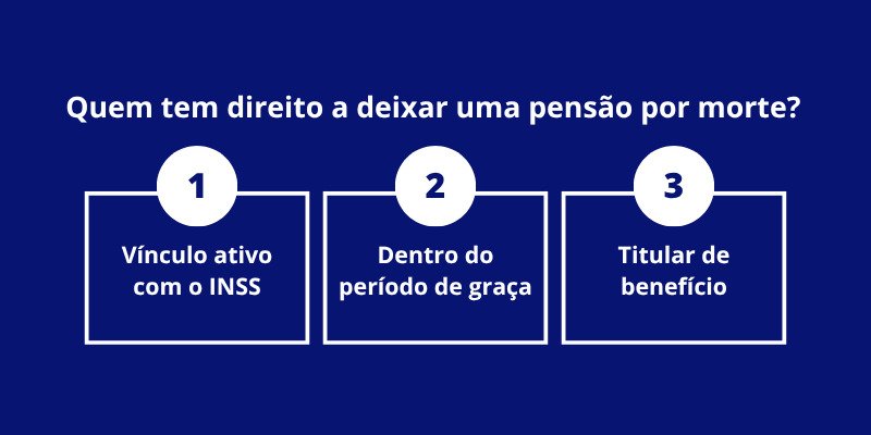 Quem tem direito a deixar pensão por morte?