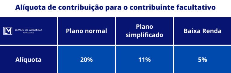 Contribuinte facultativo: como pagar e quais os direitos? (2026)