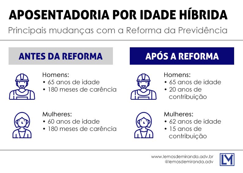 Aposentadoria por idade híbrida