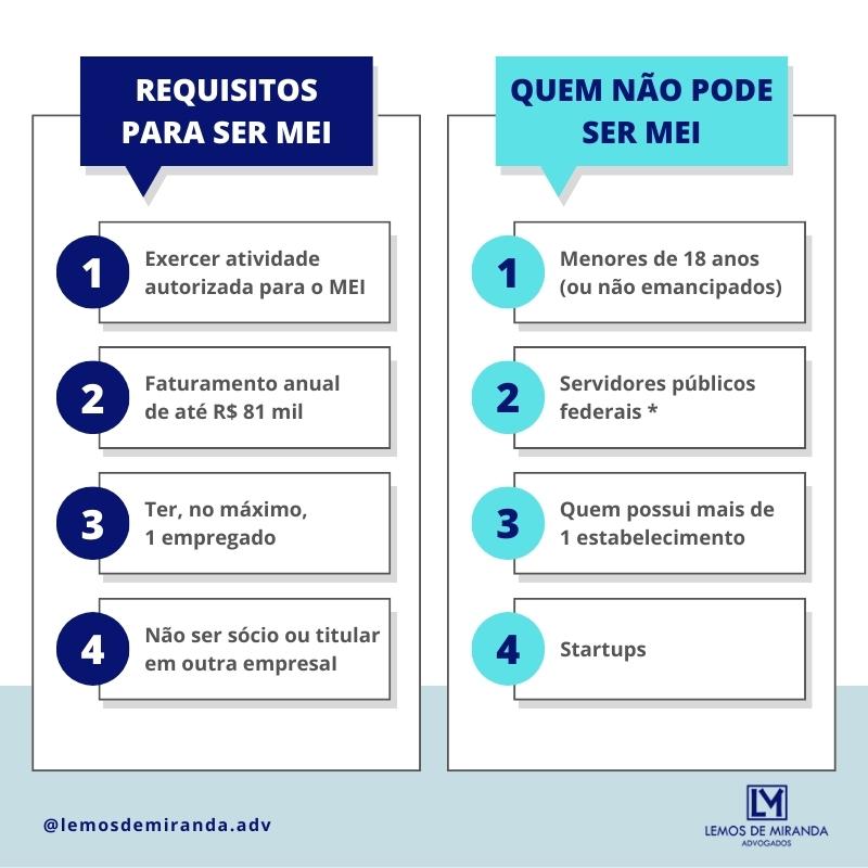 MEI: O que é, como funciona, como ser e quanto custa