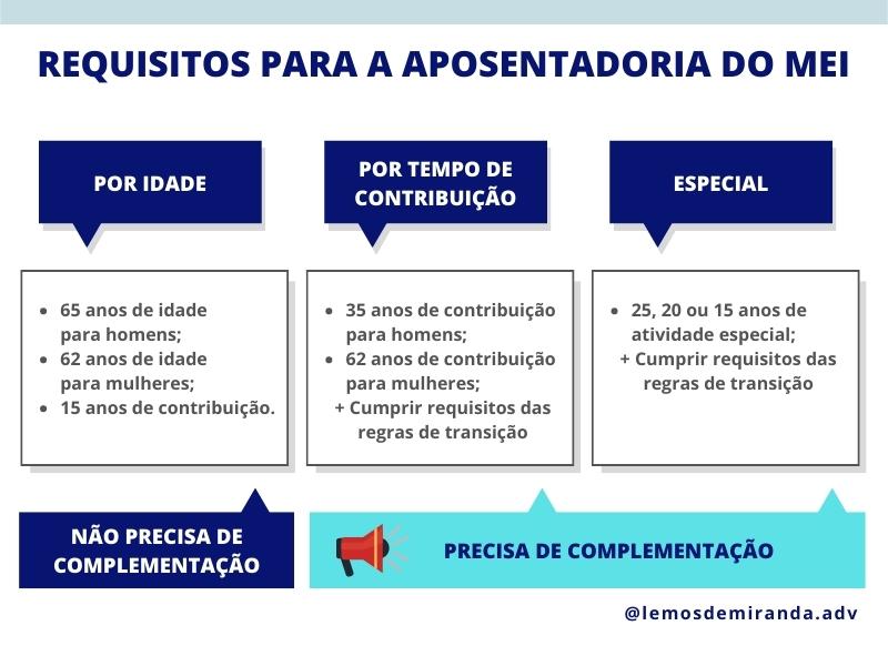 Requisitos para a aposentadoria do MEI