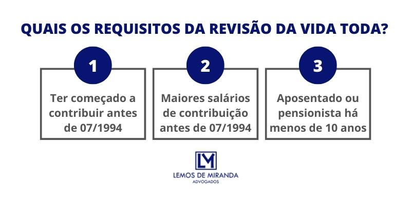 Revisão da Vida Toda Requisitos