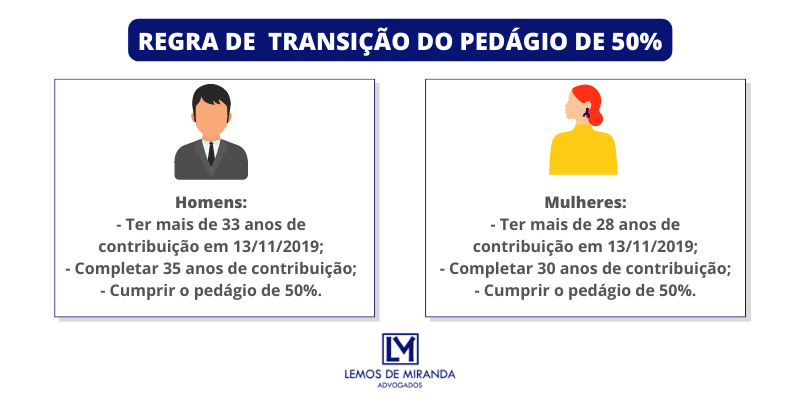 Regra de Transição dos Professores 2023