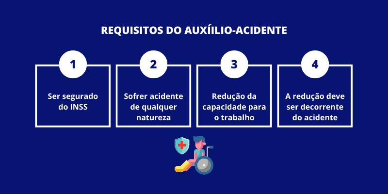 Requisitos do auxílio-acidente