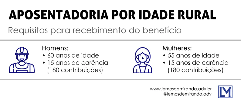 aposentadoria por idade rural