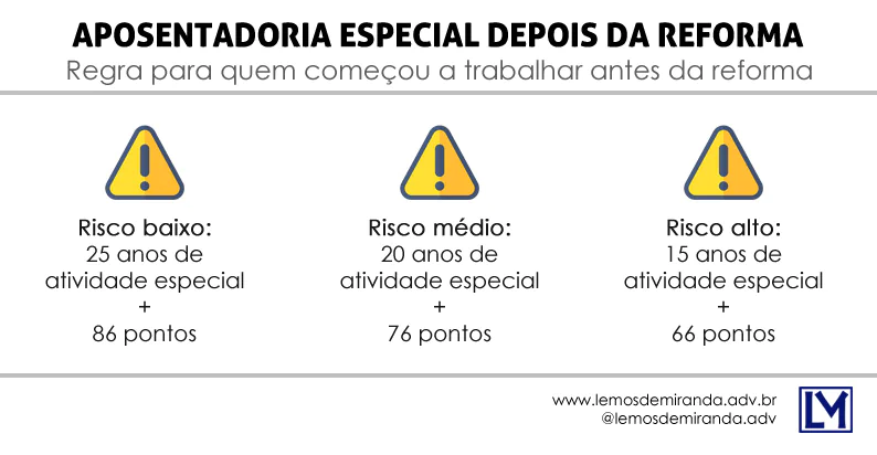 Regra de transição da aposentadoria especial