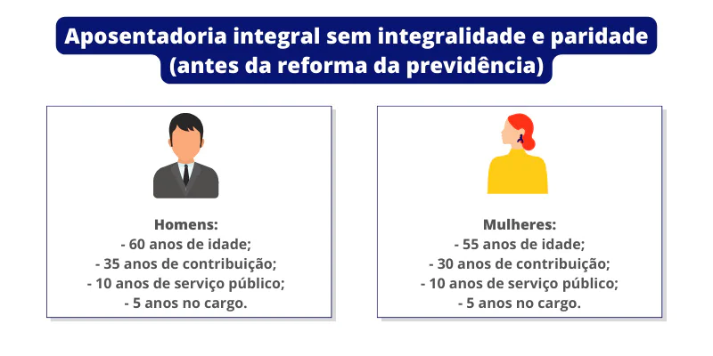 Aposentadoria integral do servidor público sem integralidade e paridade (antes da reforma da previdência)