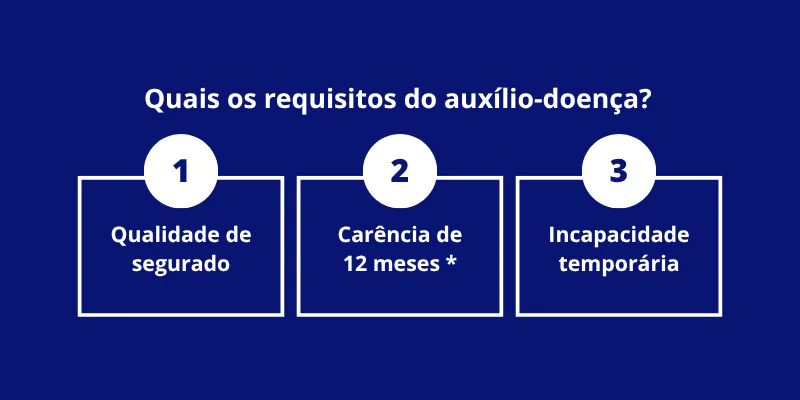 Quais os Requisitos do Auxílio-Doença