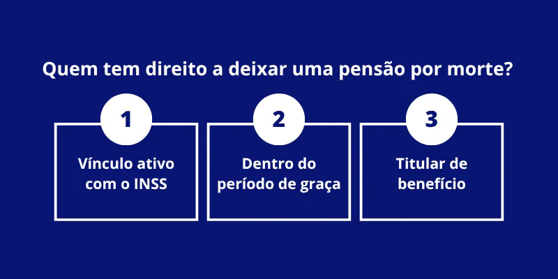 Quem tem direito a deixar pensão por morte?