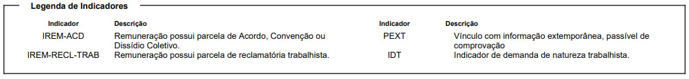 Legenda de Indicadores CNIS