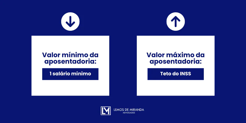 Valor mínimo e máximo da aposentadoria