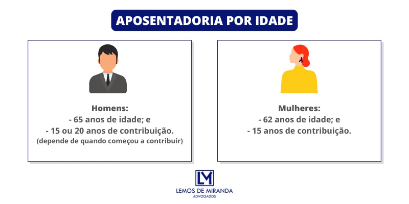 Aposentadoria por idade
