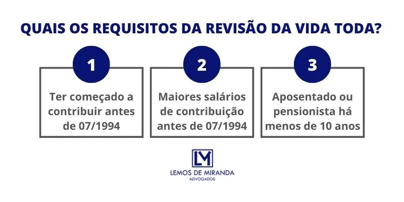 Requisitos da revisão da vida toda