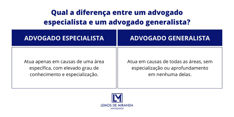 ADVOGADO ESPECIALISTA e GENERALISTA