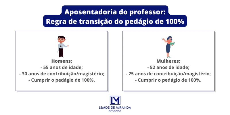 Aposentadoria do professor Pedágio de 100%