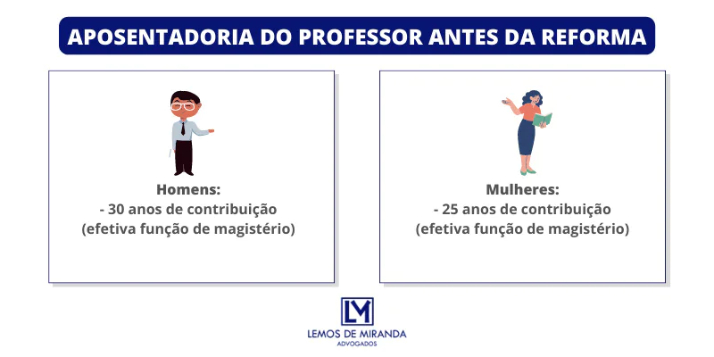 Aposentadoria do professor antes da reforma