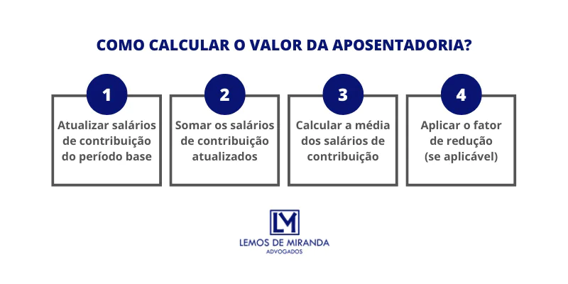 Como calcular valor da aposentadoria
