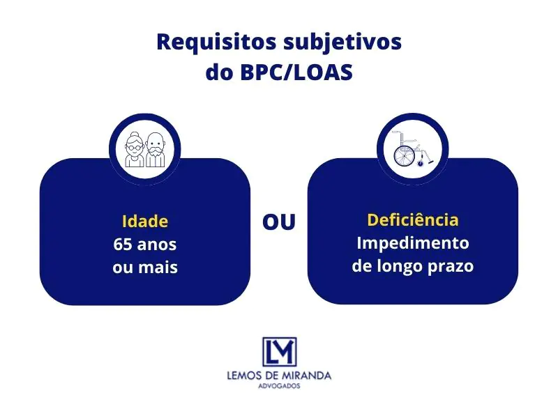 Requisito subjetivo BPC/LOAS
