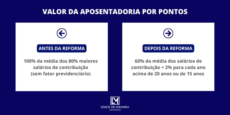 Valor da aposentadoria por pontos
