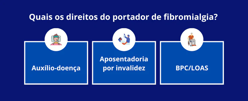 Direitos do portador de fibromialgia no INSS